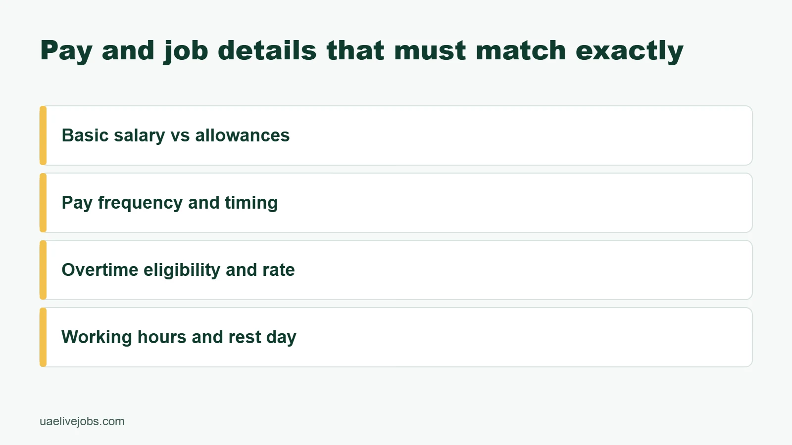 Pay and job details that must match exactly: Basic salary vs allowances, Pay frequency and timing, Overtime eligibility and rate, Working hours and rest day