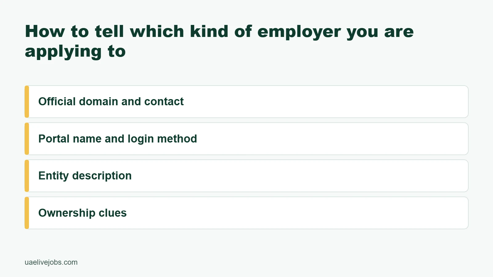 How to tell which kind of employer you are applying to: Official domain and contact, Portal name and login method, Entity description, Ownership clues