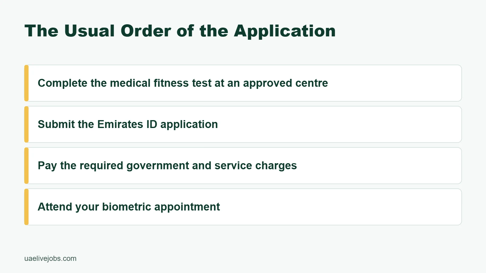 The Usual Order of the Application: Complete the medical fitness test at an approved centre, Submit the Emirates ID application, Pay the required government and service charges, Attend your biometric appointment