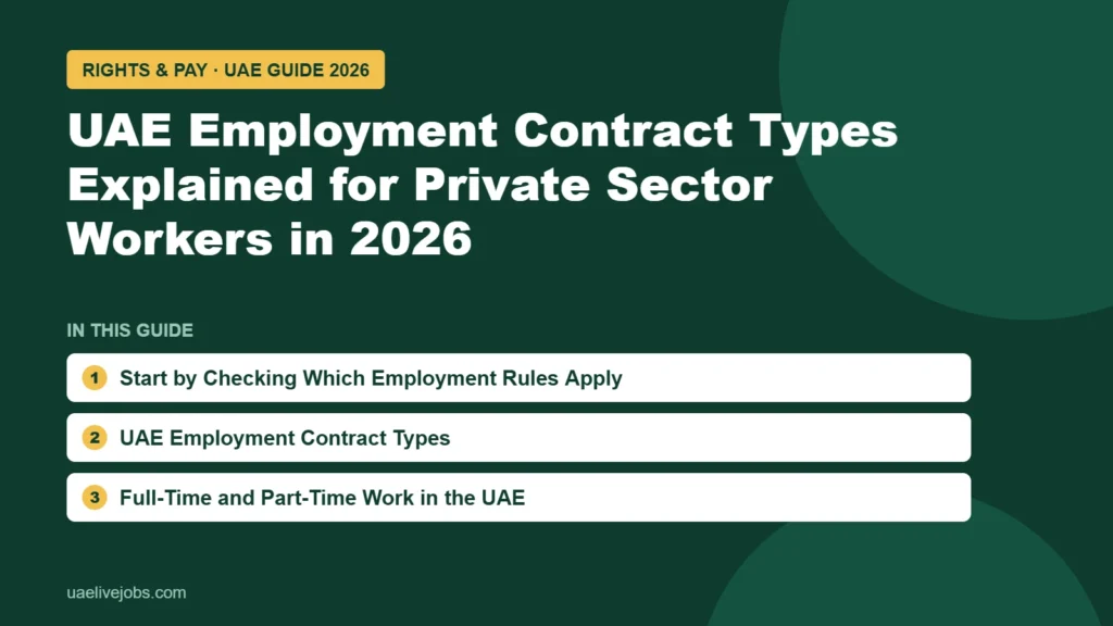 UAE Employment Contract Types Explained for Private Sector Workers in 2026: Start by Checking Which Employment Rules Apply, UAE Employment Contract Types, Full-Time and Part-Time Work in the UAE