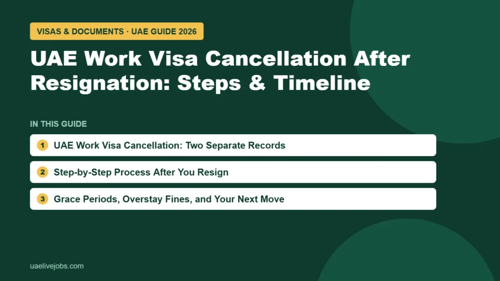 UAE Work Visa Cancellation After Resignation: Steps & Timeline: UAE Work Visa Cancellation: Two Separate Records, Step-by-Step Process After You Resign, Grace Periods, Overstay Fines, and Your Next Move